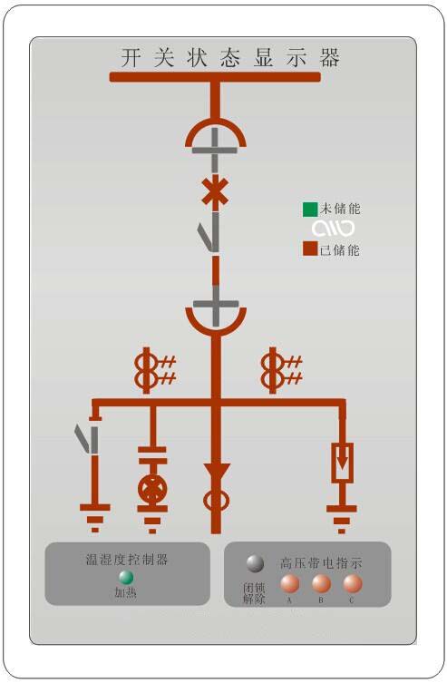 开关综合状态指示仪